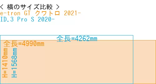 #e-tron GT クワトロ 2021- + ID.3 Pro S 2020-